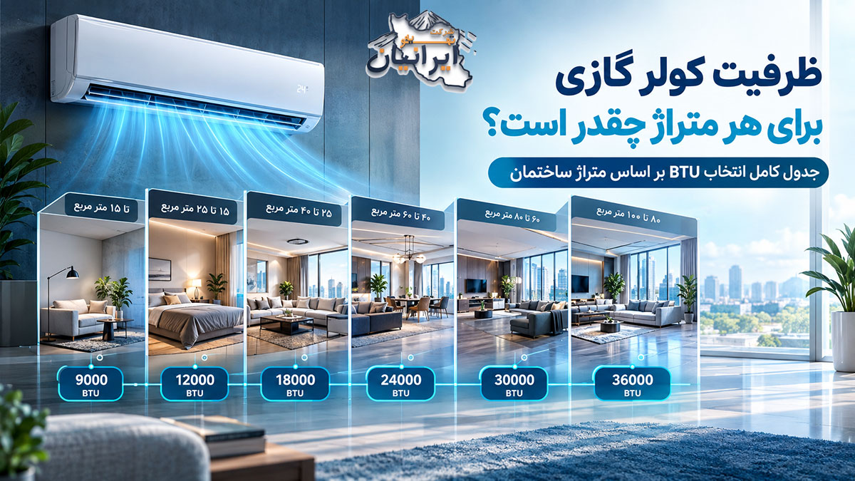 جدول ظرفیت کولر گازی بر اساس متراژ